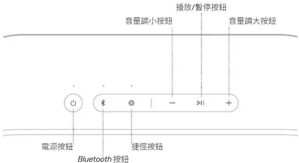 BOSE SoundLink Plus - Snapdragon Sound 技術 - 1