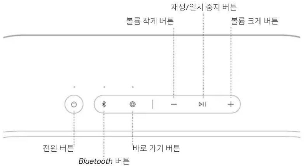 BOSE SoundLink Plus - 叁 - 2