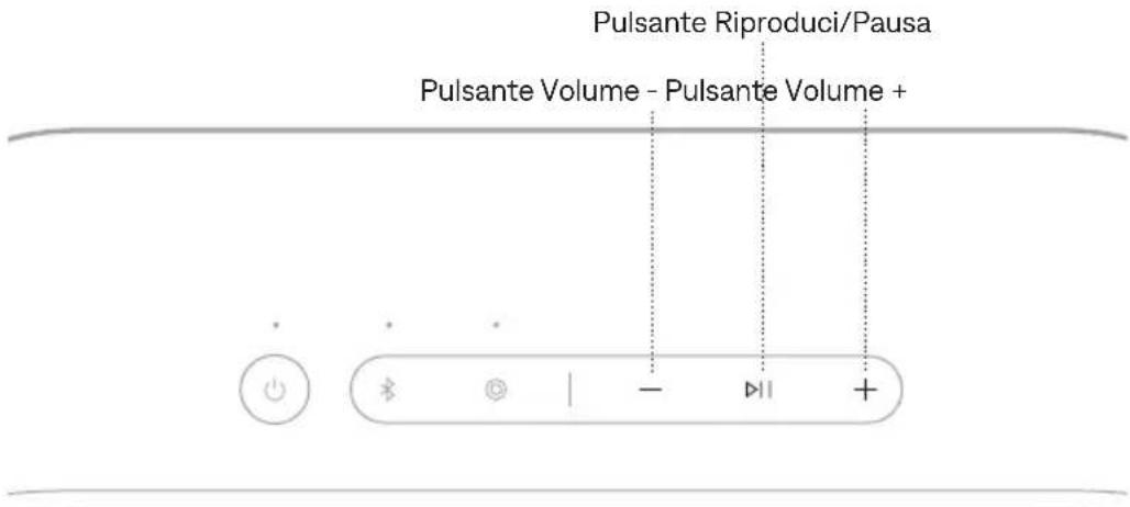 BOSE SoundLink Plus - RIPRODUZIONE MULTIMEDIALE E CONTROLLO DEL VOLUME - 1