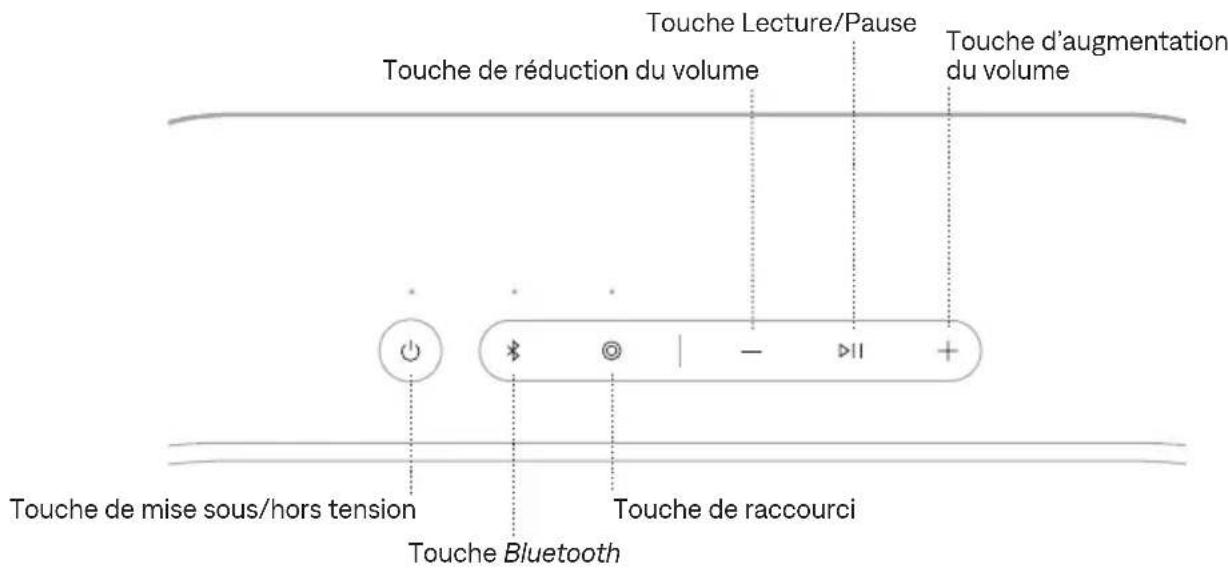 BOSE SoundLink Plus - Technologie Snapdragon Sound - 1