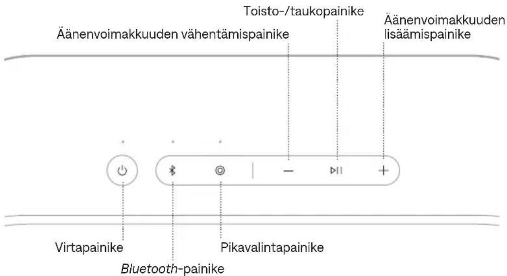 BOSE SoundLink Plus - Snapdragon Sound -teknologia - 1