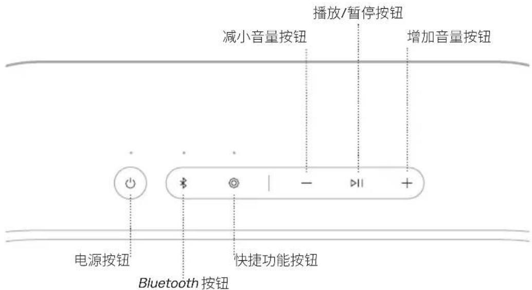 BOSE SoundLink Plus - Snapdragon Sound 技术 - 1
