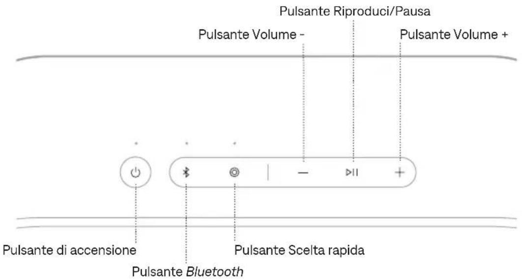 BOSE SoundLink Plus - Tecnologia Snapdragon Sound - 1