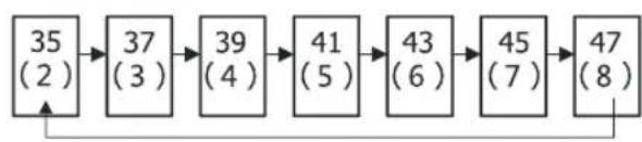 Koolatron KTUF600WE - Illustration des boutons - 1