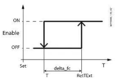 Carel k.AIR - Conditions d'activation - 1