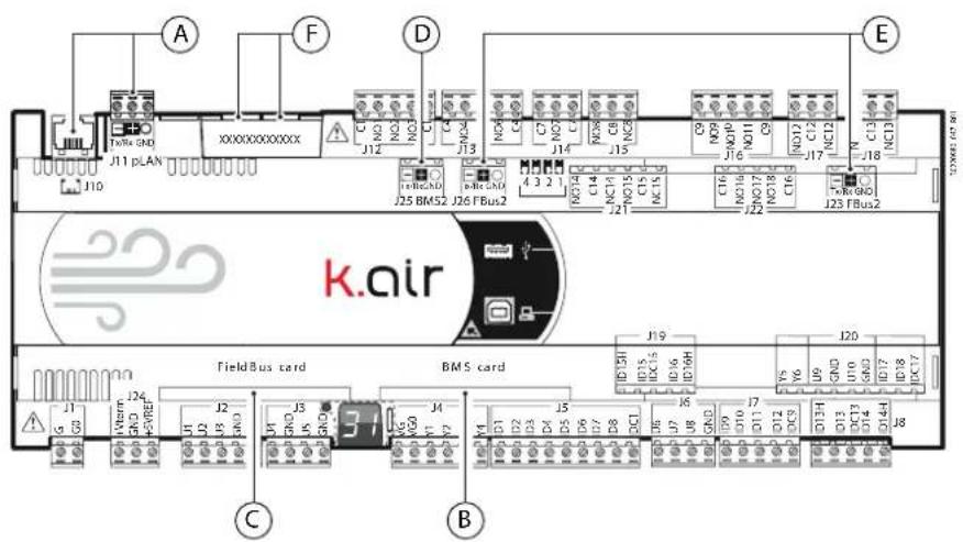 Carel k.AIR - PORTS DE COMMUNICATION - 1