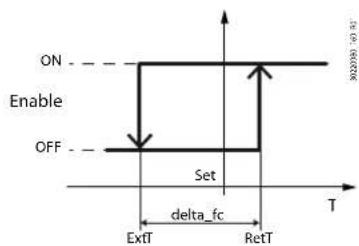 Carel k.AIR - Conditions d'activation - 2