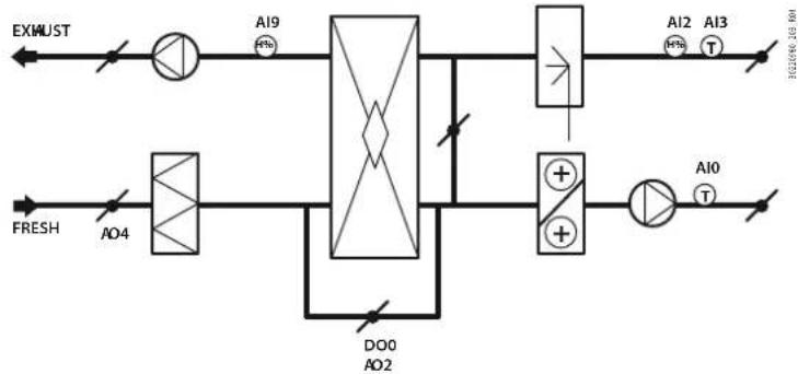 Carel k.AIR - Refroidissement indirect par évaporation (CEI) - 1