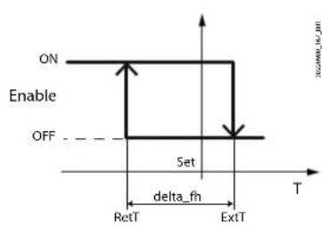 Carel k.AIR - Conditions d'activation - 3