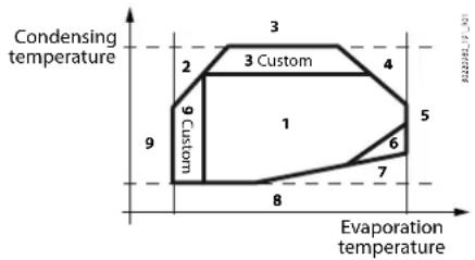 Carel k.AIR - Protections compresseur BLDC - 1