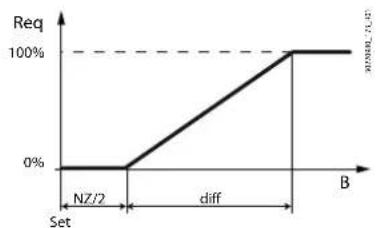 Carel k.AIR - Zone neutre - 1