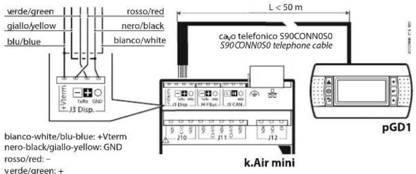 Carel k.AIR - k.air mini - 1