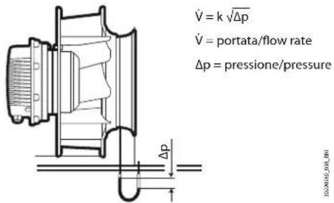 Carel k.AIR - Réglage de la vitesse des ventilateurs de pression/débit - 1