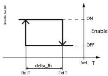 Carel k.AIR - Conditions d'activation - 4