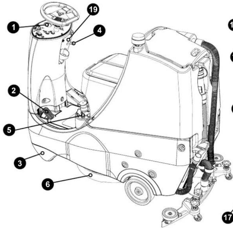 Numatic CRL8055 - Machine Overview - 1
