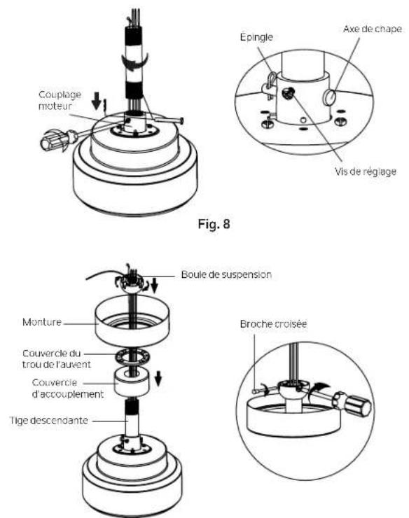 Couplage moteur Épingle Axe de chape Vis de réglage Boule de suspension Monture Couvercle du trou de l'auvent Couvercle d'accouplement Tige descendante Broche croisée Fig. 8