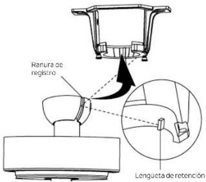 Ranura de registro Lengüeta de retención