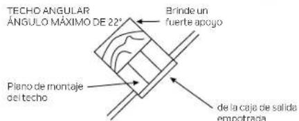 TECHO ANGULAR ÁNGULO MÁXIMO DE 22° Brinde un fuerte apoyo Plano de montaje del techo de la caja de salida empotrada
