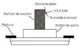 Rondelle plate Vis à bols Rondelle à ressort Plafond Boltier de sortie