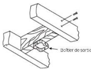 Boltier de sortie