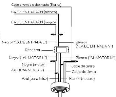 Cobre verde o desnudo (tierra) CA DE ENTRADA N (blanco) CA DE ENTRADA N (negro) Negro ("CA DE ENTRADA L") Receptor Negro ("AL MOTOR L") Negro (motor) Azul (PARA LA LUZ) Azul (para la luz) Blanco ("CA DE ENTRADA N") Blanco ("AL MOTOR N") Cable de tierra Cable de tierra Blanco (neutro)