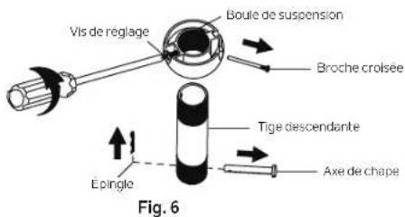 Vis de réglage Boule de suspension Broche croisée Tige descendante Axe de chape Épingle Fig. 6