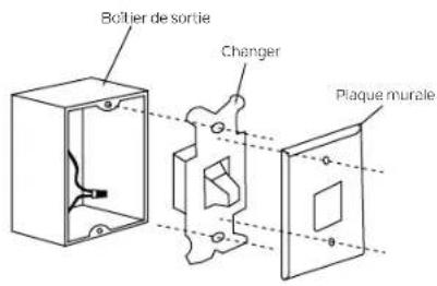 Boltier de sortie Changer Plaque murale