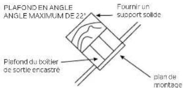 PLAFOND EN ANGLE ANGLE MAXIMUM DE 22° Fournir un support solide Plafond du boîtier de sortie encastré plan de montage