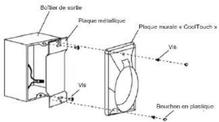 Boîtier de sortie Plaque métallique Plaque murale « CoolTouch » Vis Vis Bouchon en plastique