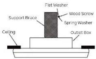 Flat Washer Wood Screw Spring Washer Support Brace Ceiling Outlet Box