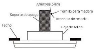 Arandela plana Tomillo para madera Arandela de resorte Caja de salida Soporte de apoyo Techo