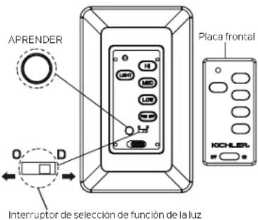 APRENDER Placa frontal Interruptor de selección de función de la luz