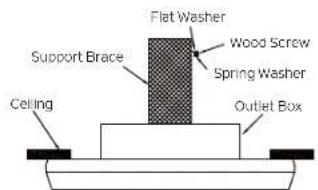 Flat Washer Wood Screw Spring Washer Support Brace Ceiling Outlet Box