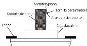 Arandela plana Tomillo para madera Arandela de resorte Caja de salida Soporte de apoyo Techo