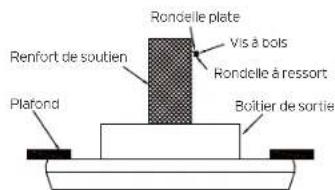 Rondelle plate Vis à bois Rondelle à ressort Plafond Boîtier de sortie