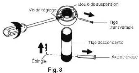 Vis de réglage Boule de suspension Tige transversale Tige descendante Axe de chape Épingle Fig. 8