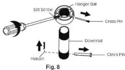 Set Screw Hanger Ball Cross Pin Downrod Clevis Pin Hairpin Fig. 8