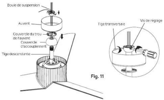 Boule de suspension Auvent Couvercle du trou de l'auvent Couvercle d'accouplement Tige descendante Fig. 11 Vis de réglage Tige transversale
