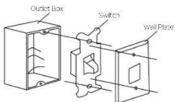 Outlet Box Switch Wall Plate