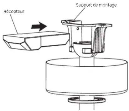 Récepteur Support de montage