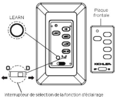 LEARN Plaque frontale KICHLER Interrupteur de sélection de la fonction d'éclairage