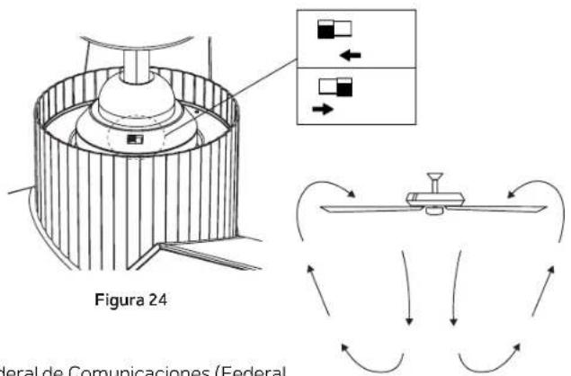 Figura 24 Federal de Comunicaciones (Federal)