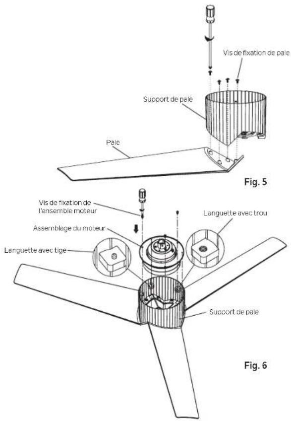 Vis de fixation de pale Support de pale Pale Fig. 5 Vis de fixation de l'ensemble moteur Assemblage du moteur Languette avec tige Languette avec trou Support de pale Fig. 6