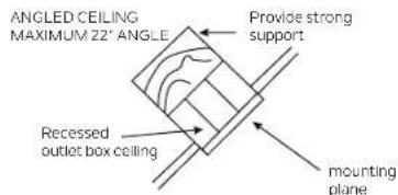 ANGLED CEILING MAXIMUM 22° ANGLE Provide strong support Recessed outlet box ceiling mounting plane