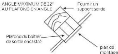 ANGLE MAXIMUM DE 22° AU PLAFOND EN ANGLE Fournir un support solide Plafond du boîtier de sortie encastré plan de montage