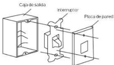 Caja de salida Interruptor Placa de pared