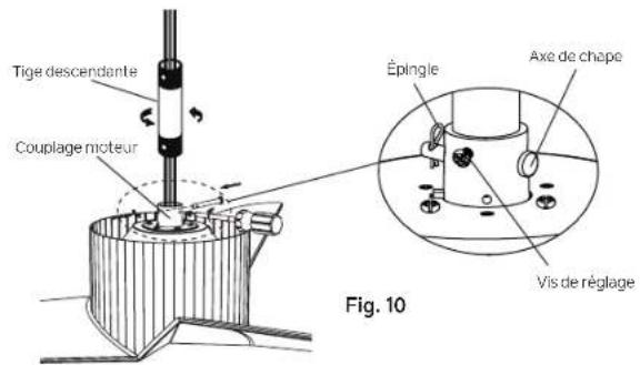 Tige descendante Couplage moteur Épingle Axe de chape Vis de réglage Fig. 10