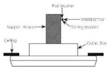 Kichler Bead - INSTALLATION OF SAFETY SUPPORT (required for Canadian installation ONLY) - 1