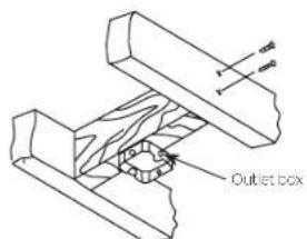 Kichler Bead - MOUNTING OPTIONS - 1