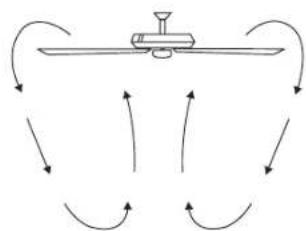 Kichler Bead - INSTRUCCIONES DE MANEJO - 3